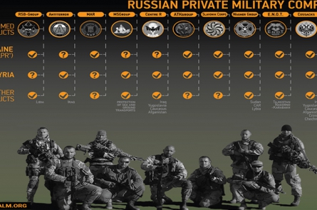 The Global Expansion of Russia’s Private Military Companies